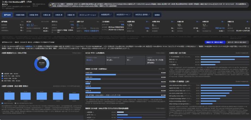 AI综合管理驾驶舱