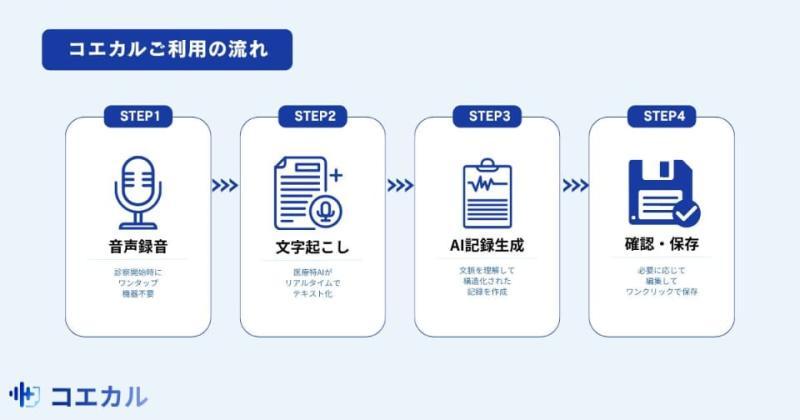 服务界面示意
