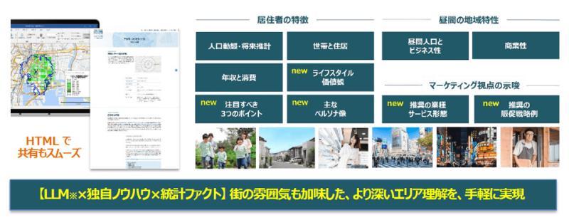 商圈报告AI界面