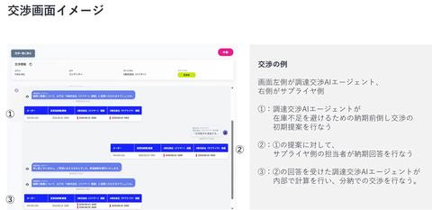 自动交涉AI效率提升