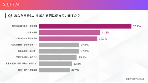 家长教导AI使用信心