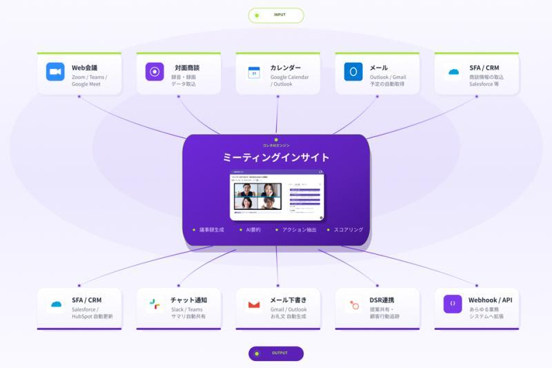 会议洞察功能示意