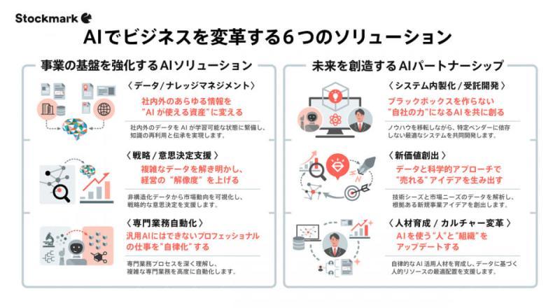 模型训练数据示意