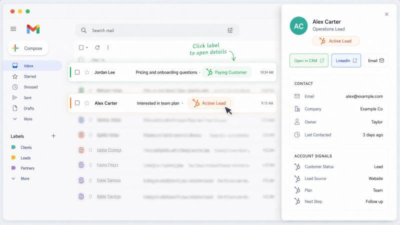 A fictional Gmail inbox mockup showing HubSpot-style Paying Customer and Active Lead labels opening a browser extension side panel.
