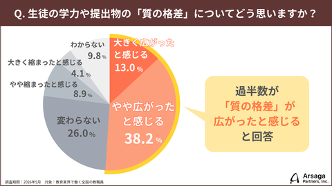 教师工作负担变化
