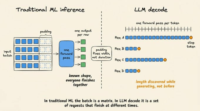 llm-decoding-one-token-per-pass