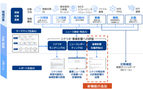 三菱综合研究所智能基础设施界面