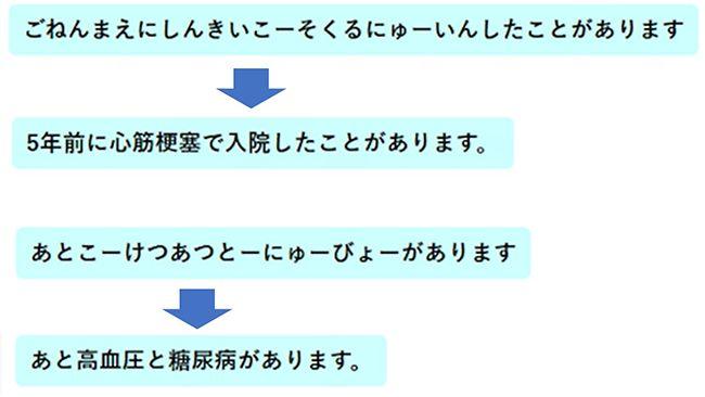 结构化AI整理患者信息