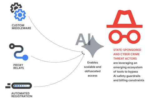 Google Threat Intelligence Group