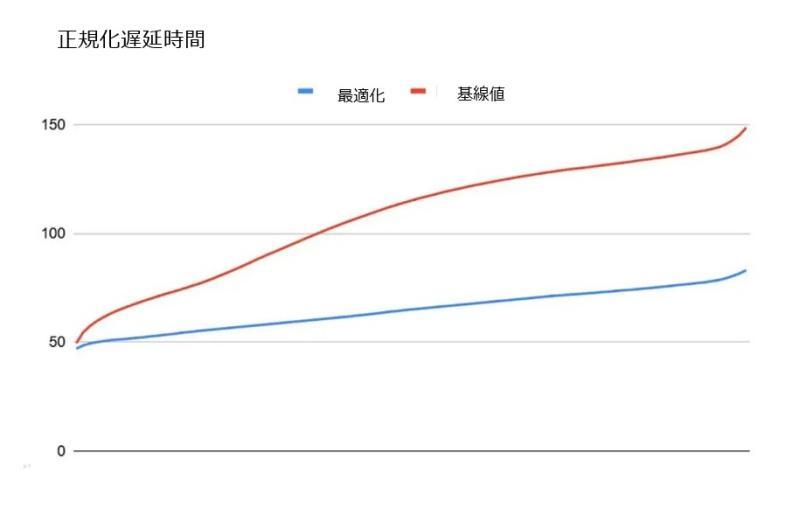 Waymo车载计算系统内部