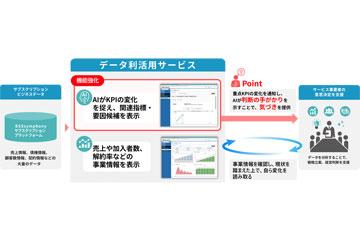日本日立解决方案强化订阅业务支持服务“BSSsymphony”的数据利用功能