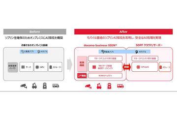 日本NTT Docomo商务部门实现独立于持有与运营形态的主权AI环境