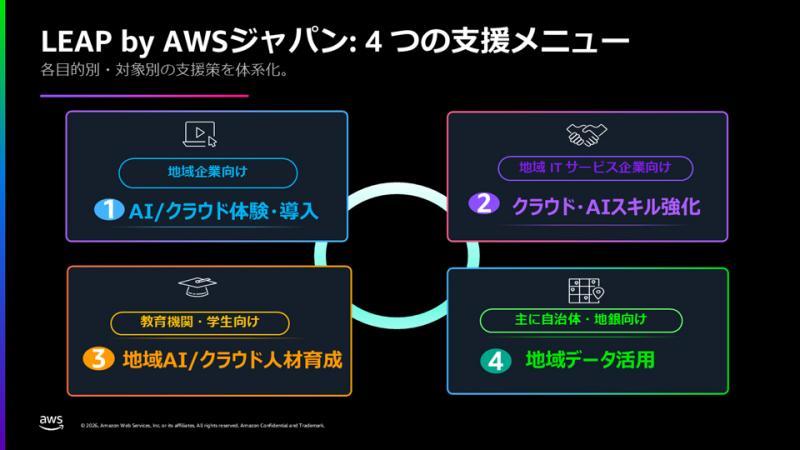AWS日本地区振兴支援计划