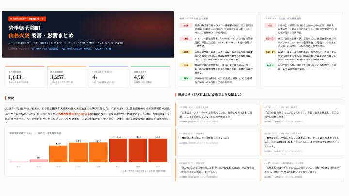 FASTALERT风险分析