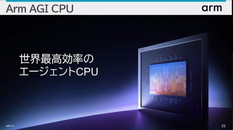 OpenAI业务
