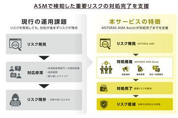 ANTERAS ASM Assist：实现安全风险从检测到处理的全流程管理