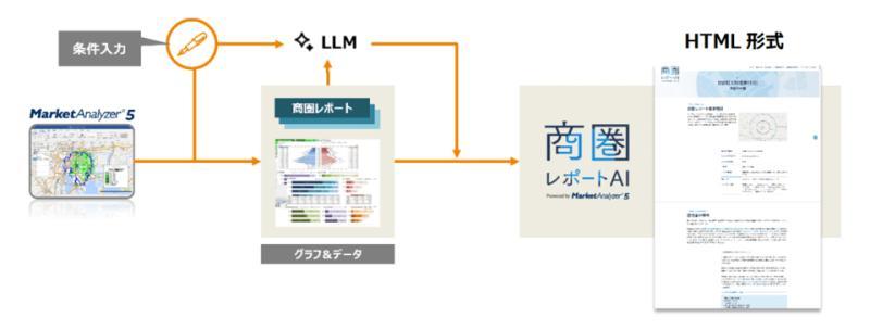 GIS联动示意