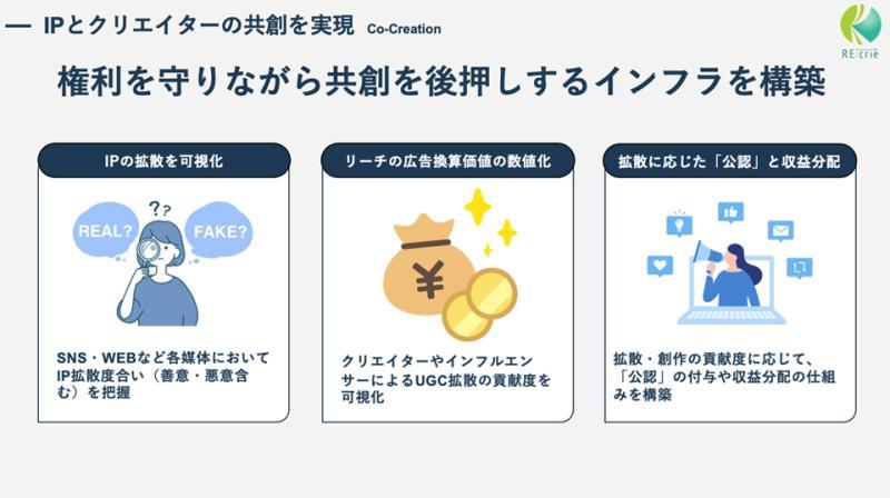 UGC共创AI平台功能示意
