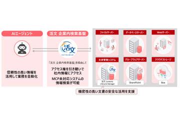 日本日立解决方案推出支持MCP的新版企业内搜索平台，AI智能代理实现安全连接企业知识库