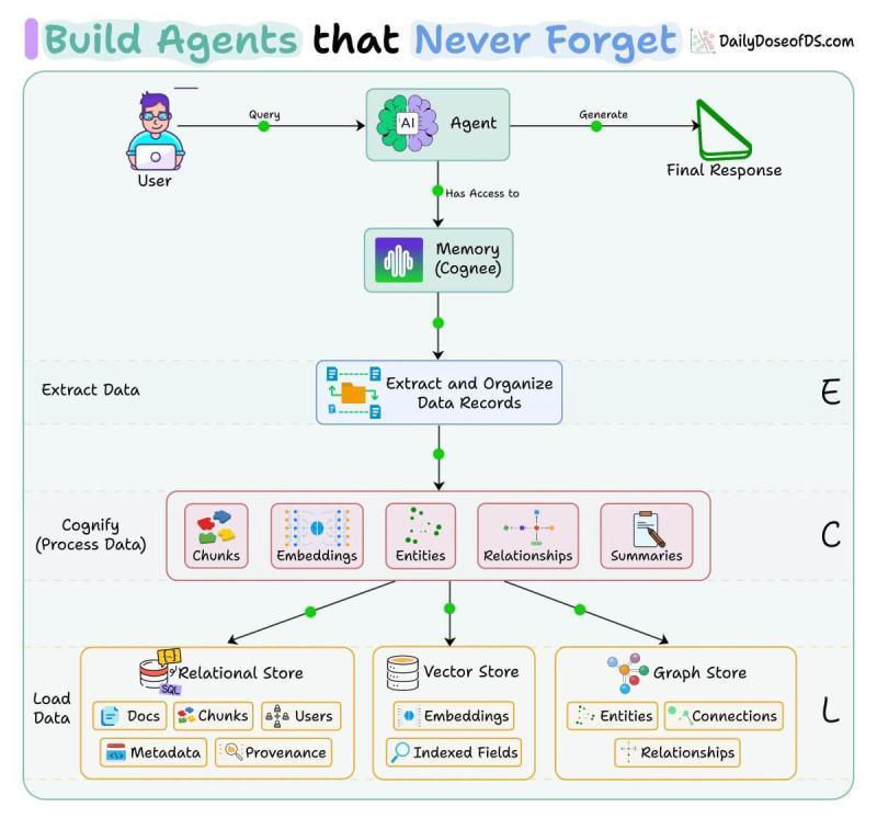 ECL pipeline