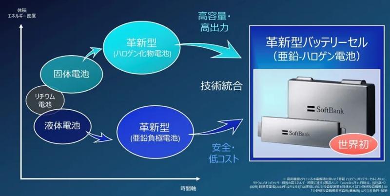 软银AI数据中心