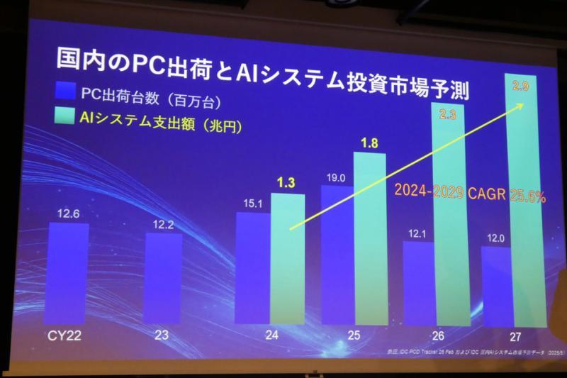 AI投资方向
