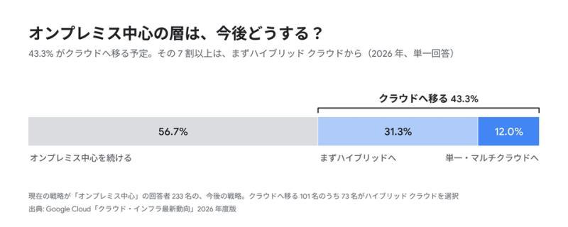 AI驱动开发