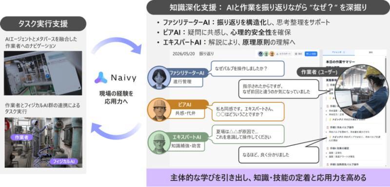 AI复盘技术效果