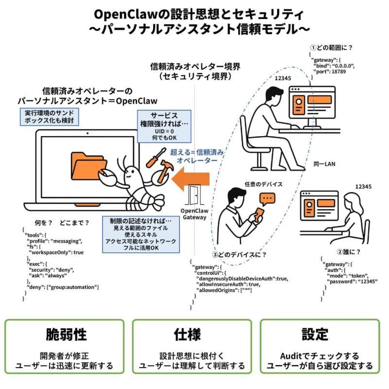 信任模型示意