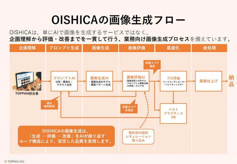 专业人员把关