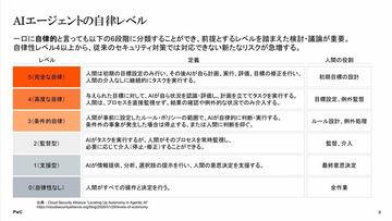 普华永道与趋势科技联合发布AI代理风险报告，展示AI代理攻击实验