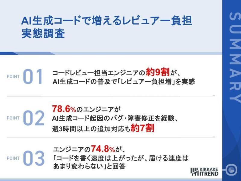 AI生成代码审查