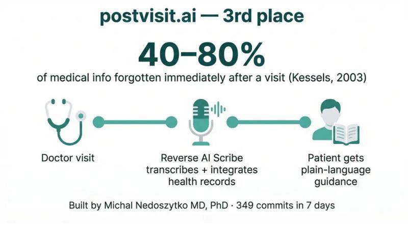 PostVisit.ai项目截图