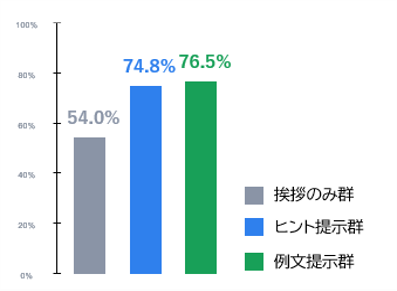 更多数据图示