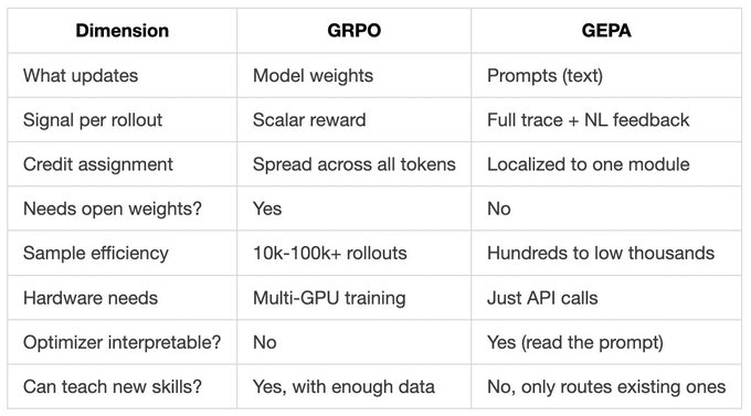 GEPA vs GRPO 对比