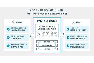 支持多元答案主题的AI对话代理“PKSHA Dialogue”