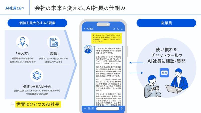 AI社长介绍