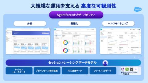 Agentforce Observability