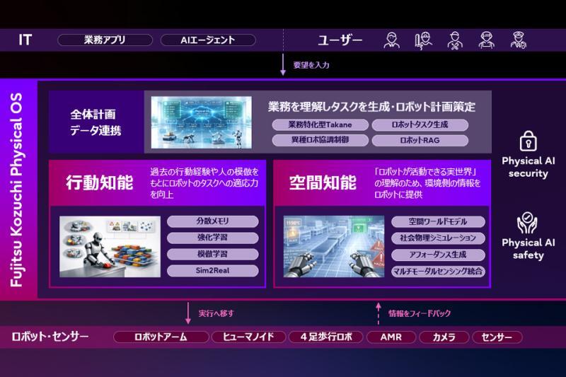 物理AI研究中心