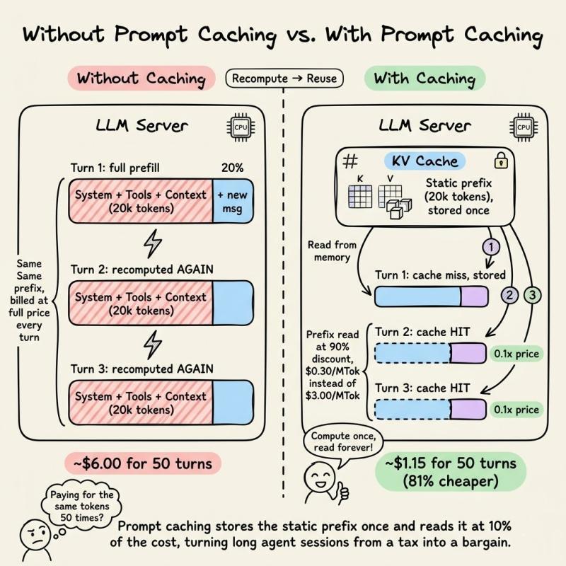 prompt caching
