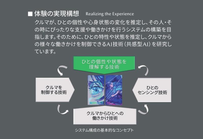 Thymia技术
