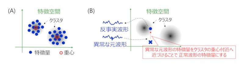 反事实波形示意