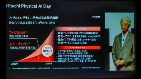 日立物理AI技术