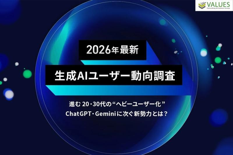 生成AI用户趋势