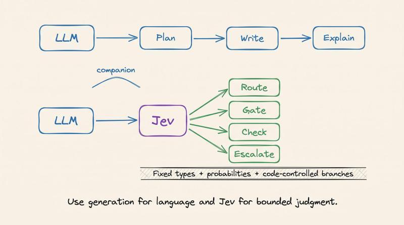 Jev，清晰解析