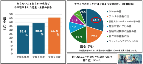 生成式AI教育资源