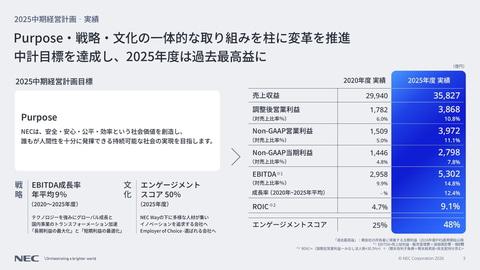 业绩总结
