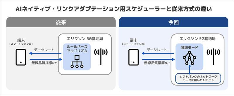 5G网络示意图