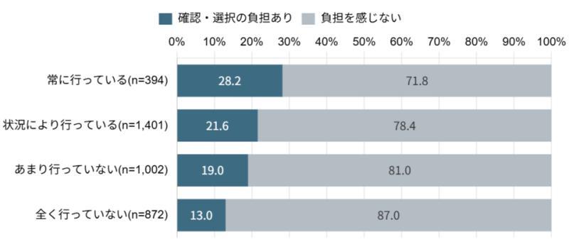 负担比例图3