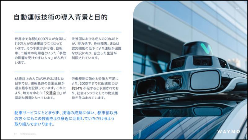 Waymo自动驾驶技术